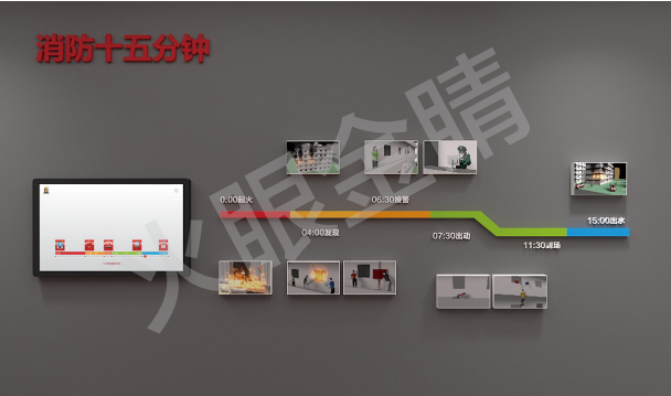 消防15分钟模拟体验系统V1.0(触屏版)